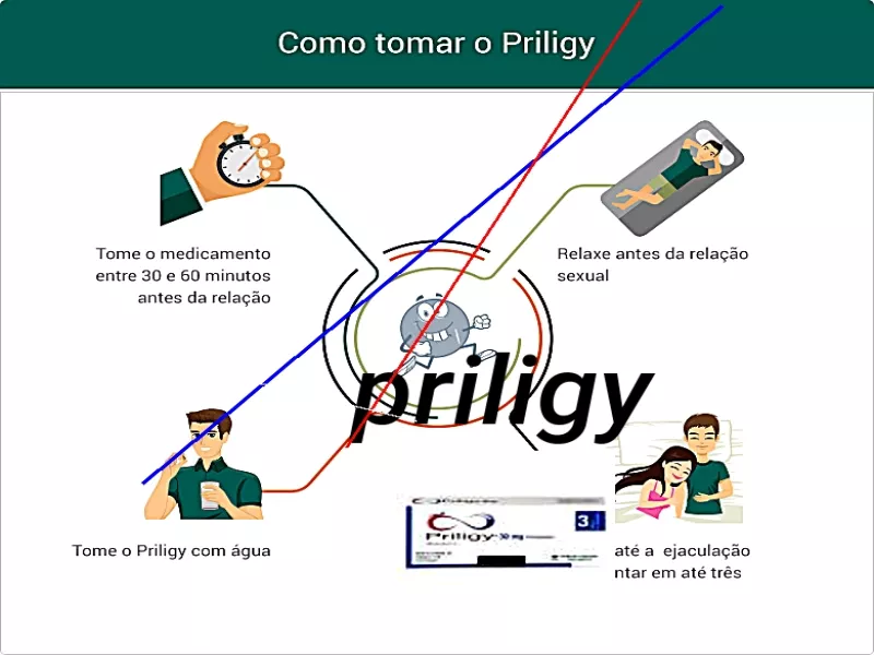 Priligy avec ordonnance